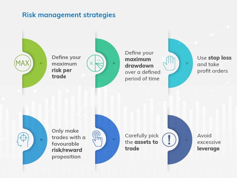 risk mitigation techniques