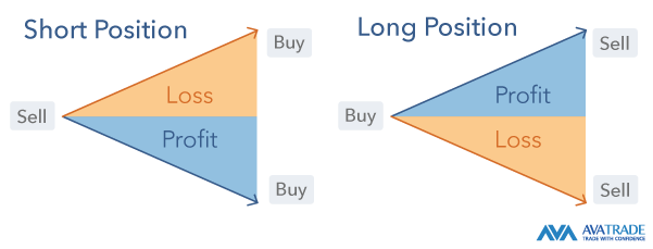 possible position outcomes