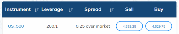 how to read an index price