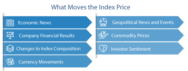 which factors influence the index price