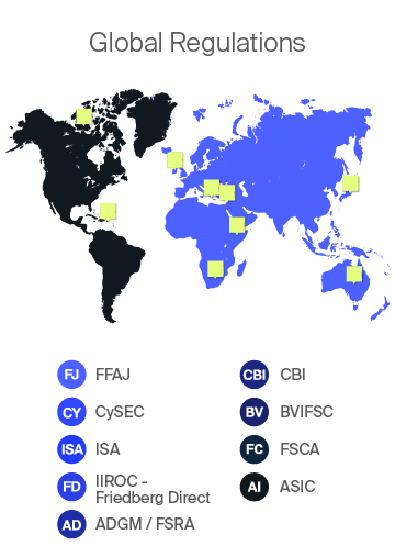 Global Regulations